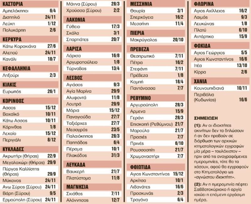Πηγή: Εφημερίδα «Τα Νέα» (φύλλο 05-03-2019)