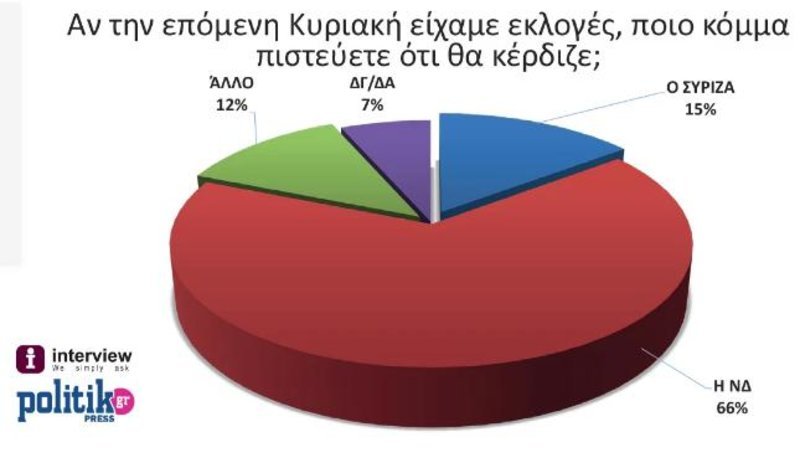Πηγή: Politik/politik.gr