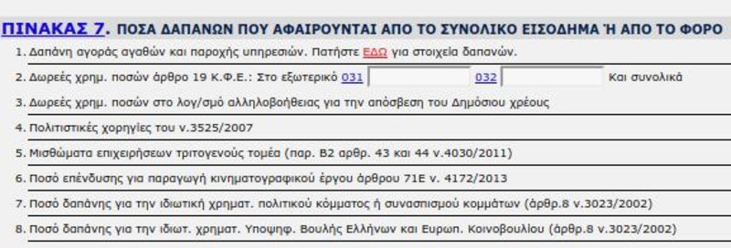 Ο πίνακας 7 περιλαμβάνει τους κωδικούς 049-050 / Πηγή: ΑΑΔΕ