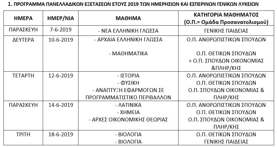 Πανελλήνιες 2019: Ξεκινούν στις 6 Ιουνίου -Ολόκληρο το πρόγραμμα | iefimerida.gr 0