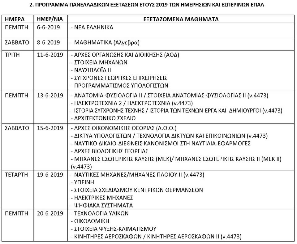 Πανελλήνιες 2019: Ξεκινούν στις 6 Ιουνίου -Ολόκληρο το πρόγραμμα | iefimerida.gr 1