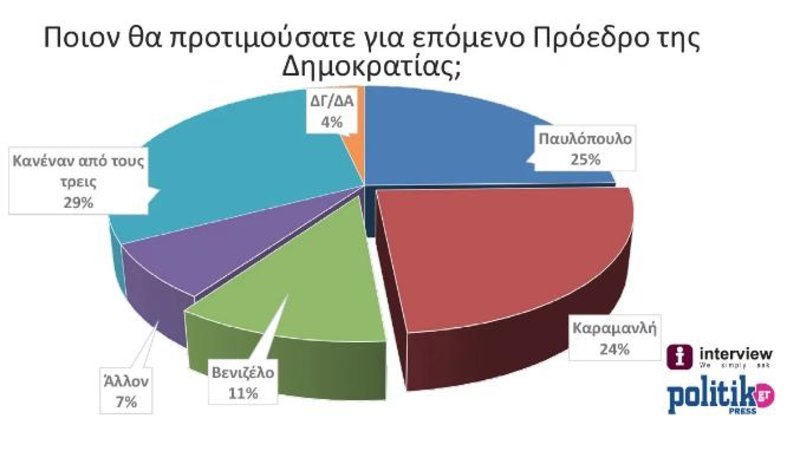 Πηγή: Politik/politik.gr