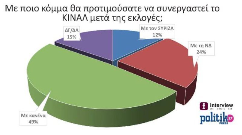 Πηγή: Politik/politik.gr