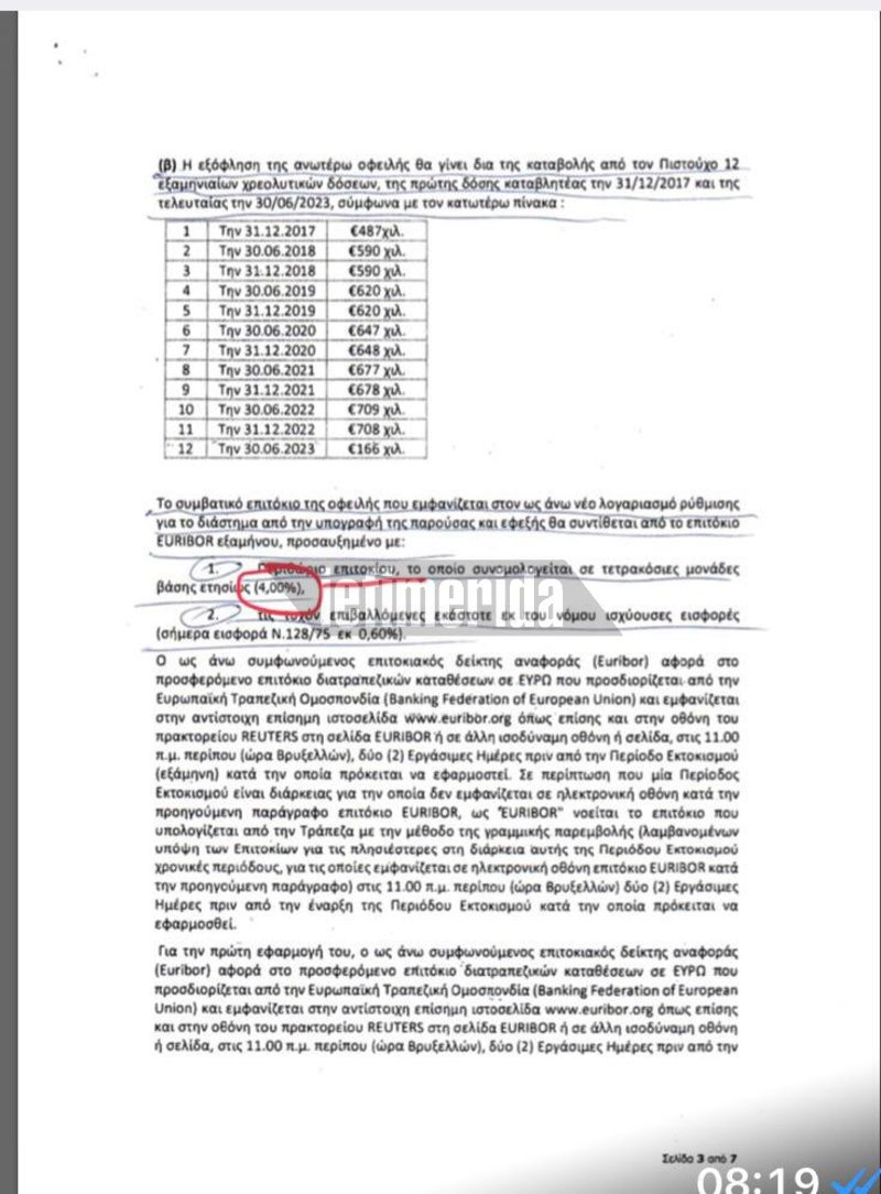 Οταν ο Τσίπρας ζητούσε ευνοϊκή ρύθμιση των δανείων του ΣΥΡΙΖΑ από την Εθνική [έγγραφα] | iefimerida.gr 3
