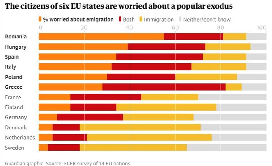 Το brain drain μεγαλύτερο πρόβλημα για τους Ελληνες, παρά το μεταναστευτικό | iefimerida.gr 0