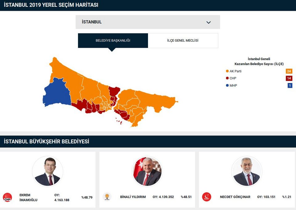 Αυτός είναι ο νέος δήμαρχος της Κωνσταντινούπολης, κεμαλιστής, αντίπαλος του Ερντογάν | iefimerida.gr 1