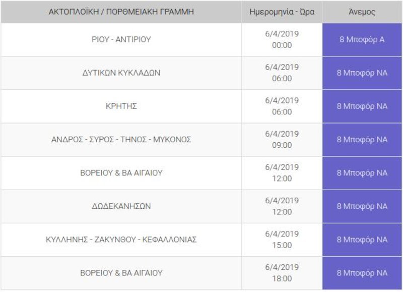 Νέα κακοκαιρία από αύριο με καταιγίδες, πολύ νερό και μποφόρ | iefimerida.gr 10
