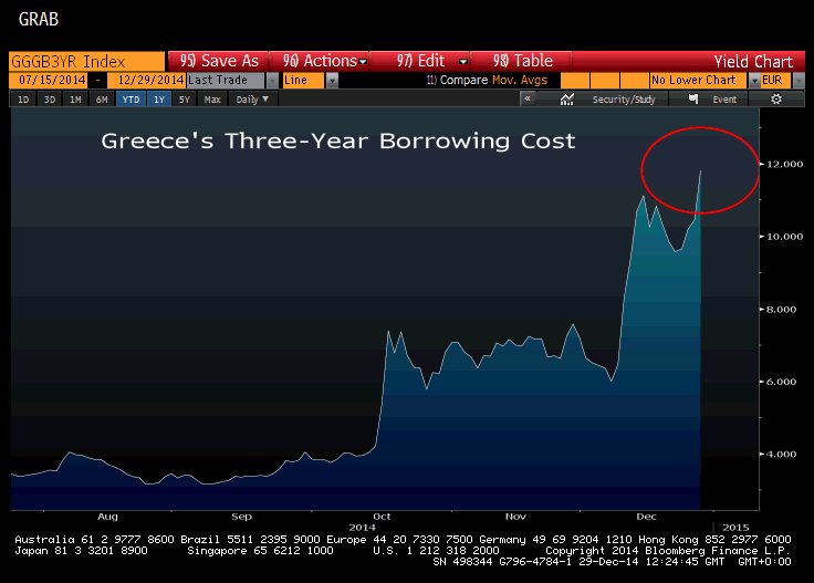 Bloomberg: Σώστε την Ελλάδα, τώρα -Διαγράψτε το χρέος της [γραφήματα] | iefimerida.gr 1