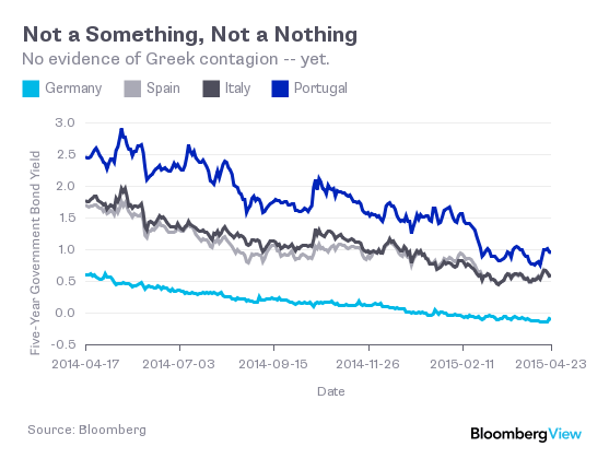 Κινδυνεύει η παγκόσμια οικονομία από την Ελλάδα; -Το Bloomberg δίνει απαντήσεις [γραφήματα] | iefimerida.gr 0