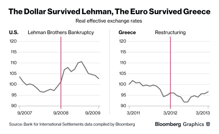 Bloomberg: Τι έπαθαν άλλες χώρες που χρεοκόπησαν  | iefimerida.gr 1