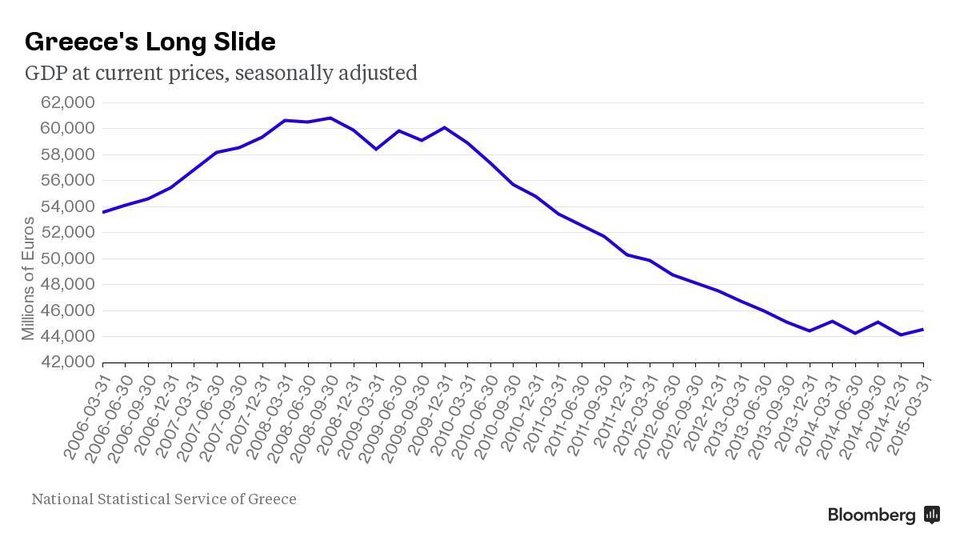 Ειρωνείες Bloomberg: Συγκρίνει την οικονομία της Ελλάδας με του εξωτικού Μακάου -Ποιες διαφορές βρίσκει | iefimerida.gr 0