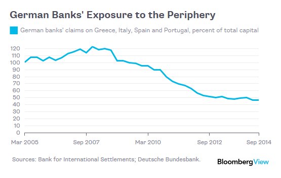 Bloomberg: Να γιατί η Γερμανία μπορεί να μην μπλοφάρει με την Ελλάδα [γράφημα] | iefimerida.gr 0