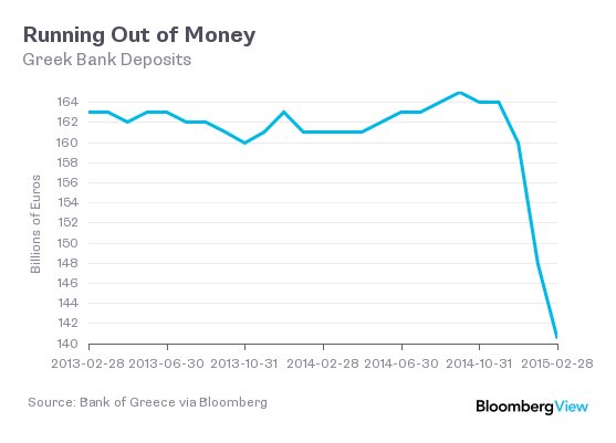 Bloomberg: Μήπως τελικά είχε δίκιο ο Ντάισελμπλουμ για τον έλεγχο κεφαλαίων στην Ελλάδα; [γραφήματα] | iefimerida.gr 1