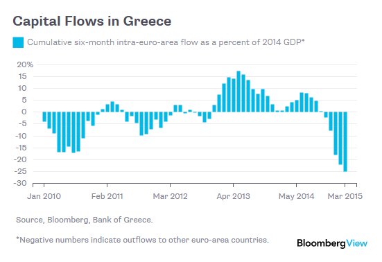 Bloomberg: Γιατί γελάει ο Βαρουφάκης; Εχουν φύγει από την Ελλάδα 62 δισ. ευρώ  | iefimerida.gr 0