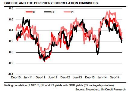 Κινδυνεύει η παγκόσμια οικονομία από την Ελλάδα; -Το Bloomberg δίνει απαντήσεις [γραφήματα] | iefimerida.gr 1