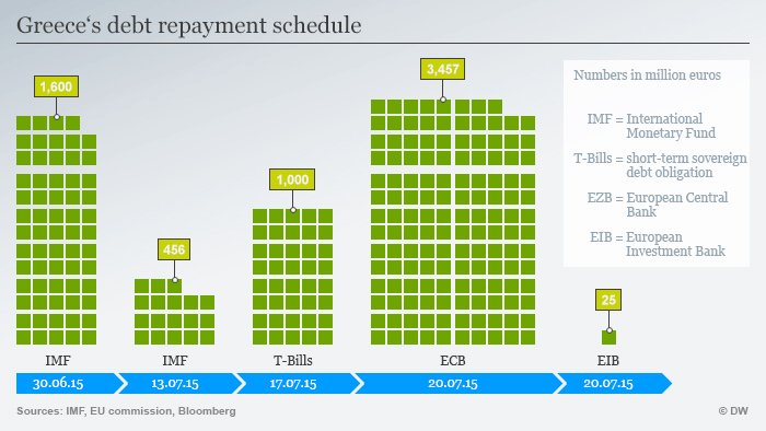 Deutche Welle: Το ΔΝΤ δεν μπορεί να αποχωρήσει από την Ελλάδα -Ακόμα και αν πέσει ο ουρανός στη χώρα | iefimerida.gr 0