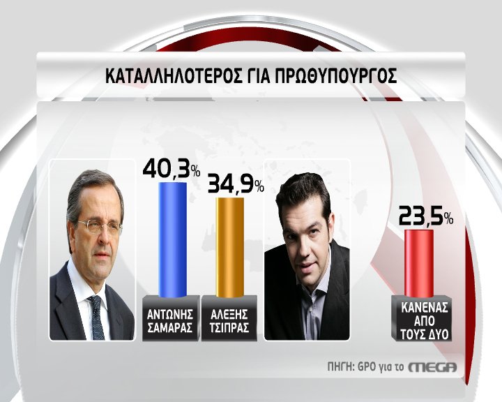GPO: Νέα δημοσκόπηση βάζει φωτιά στο πολιτικό σκηνικό [πίνακες] | iefimerida.gr 4