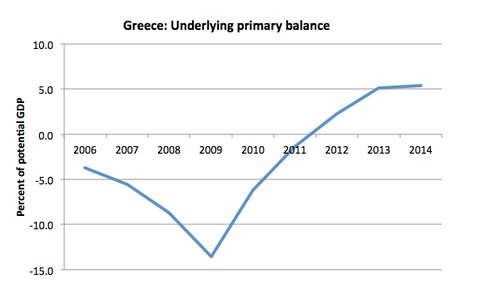 Κρούγκμαν: Η Ελλάδα θα ήταν σε καλύτερη θέση, αν δεν είχε ενταχθεί στην Ευρωζώνη  | iefimerida.gr 0