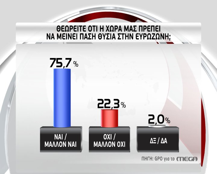 GPO: Νέα δημοσκόπηση βάζει φωτιά στο πολιτικό σκηνικό [πίνακες] | iefimerida.gr 5