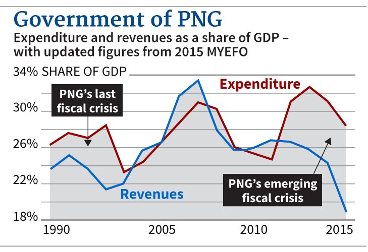 Η Παπούα Νέα Γουινέα γίνεται... Ελλάδα -Βρίσκεται στα πρόθυρα οικονομικής κρίσης  | iefimerida.gr 0