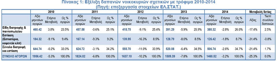 Από πού έκοψαν έξοδα οι Ελληνες το 2015 -Τι σταμάτησαν να αγοράζουν [εικόνες] | iefimerida.gr 3