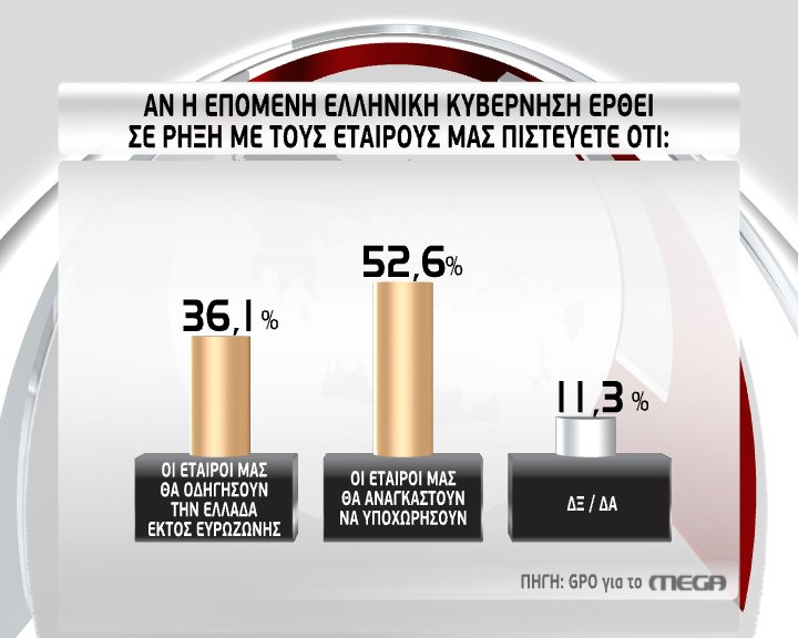 GPO: Νέα δημοσκόπηση βάζει φωτιά στο πολιτικό σκηνικό [πίνακες] | iefimerida.gr 8