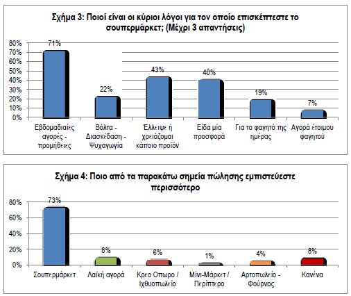Ερευνα: Ετσι διασκεδάζουν πια οι Ελληνες -Πηγαίνουν... σούπερ μάρκετ! | iefimerida.gr 0