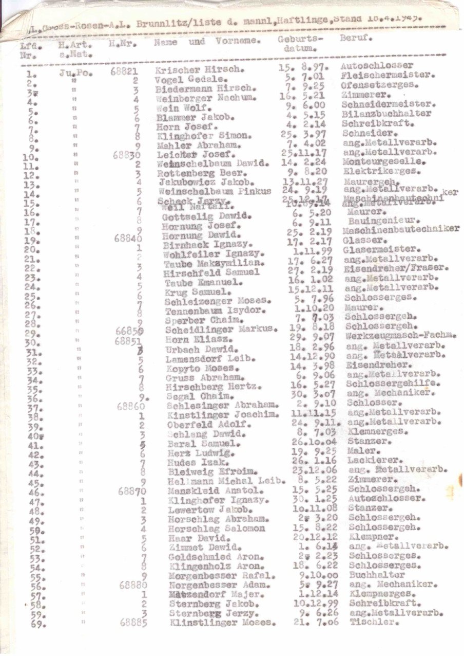 Πωλείται σε δημοπρασία η αυθεντική λίστα του Σίντλερ [εικόνα] | iefimerida.gr 0