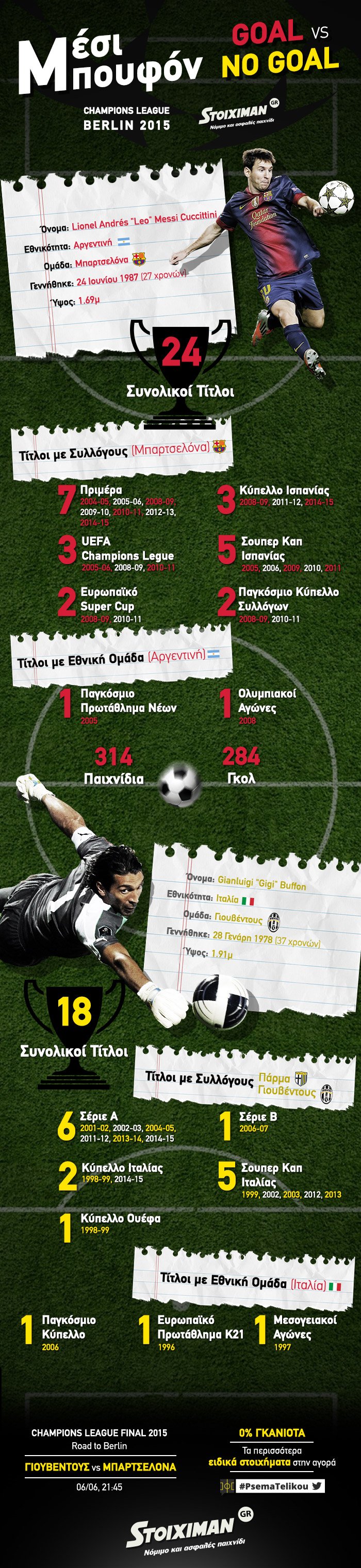 Stoiximan Infographic: Mπουφόν εναντίον Μέσι με φόντο την κορυφή της Ευρώπης | iefimerida.gr 0