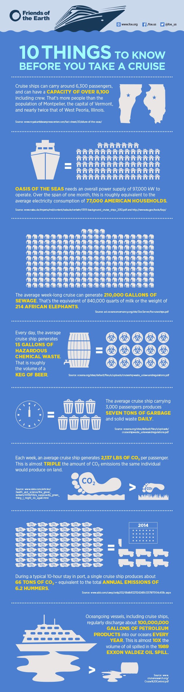 Ετοιμάζεστε για κρουαζιέρα; Ολα όσα πρέπει να γνωρίζετε πριν... σαλπάρετε [εικόνα] | iefimerida.gr 0