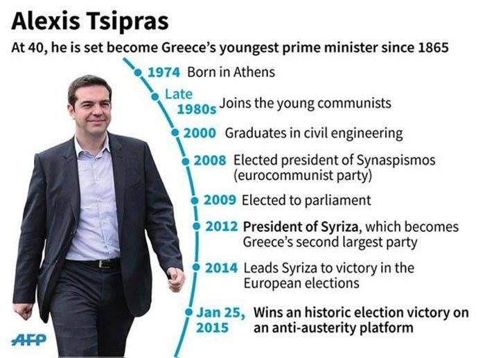 Η πορεία της ζωής του Τσίπρα: Από την ΚΝΕ τέλη του '80, Πρωθυπουργός το '15 [εικόνα] | iefimerida.gr 0