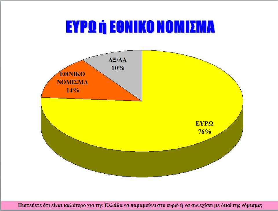 Δημοσκοπήσεις: Μάχη στήθος με στήθος το «Nαι» και το «Oχι» | iefimerida.gr 10
