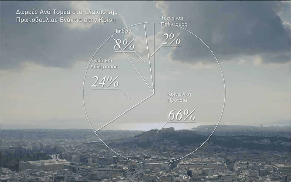 Aληθινά πρόσωπα της κρίσης, ανάκτηση της χαμένης αξιοπρέπειας: Απολογισμός του Ιδρύματος Νιάρχου | iefimerida.gr 0