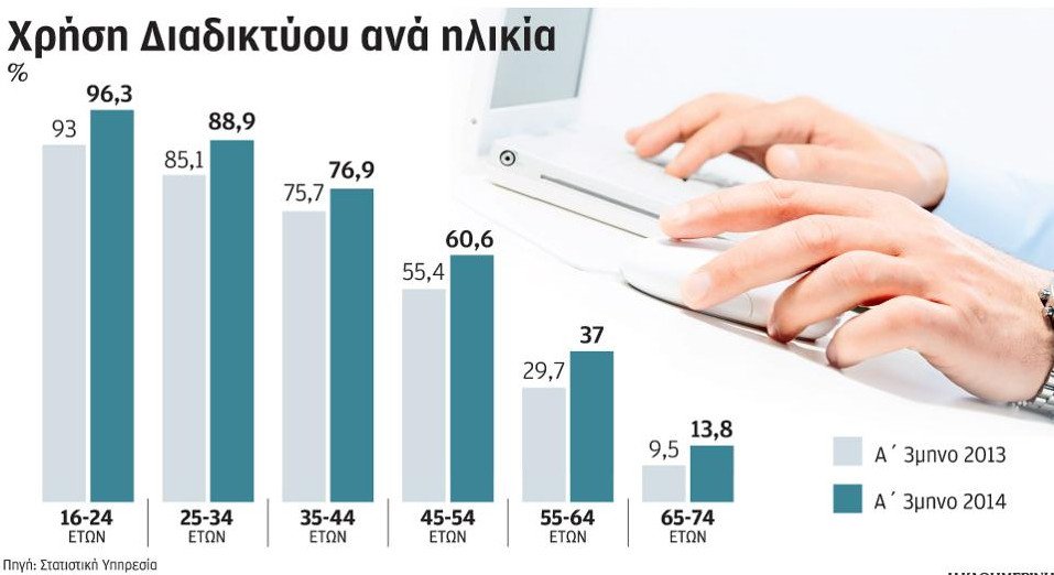 Η Ελλάδα προτελευταία στην ΕΕ στον Δείκτη Ψηφιακής Οικονομίας και Κοινωνίας 2016 [γραφήματα] | iefimerida.gr 0