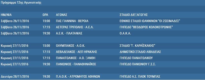 Το πρόγραμμα της Super League για τον πρώτο γύρο | iefimerida.gr 5