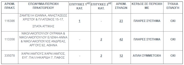 Το Τζόκερ του άλλαξε τη ζωή: Με 11,50 ευρώ έγινε εκατομμυριούχος | iefimerida.gr 0