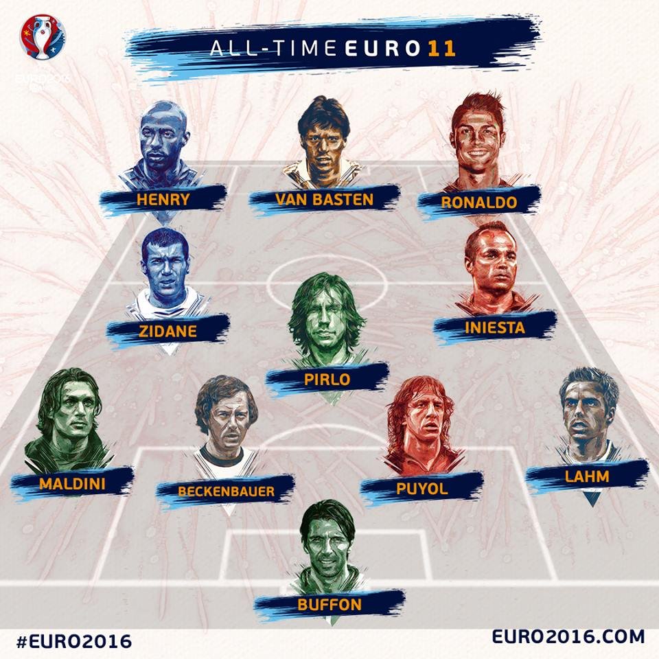 EURO 2016: Η κορυφαία 11αδα στην ιστορία των EURO | iefimerida.gr 0