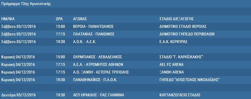 Το πρόγραμμα της Super League για τον πρώτο γύρο | iefimerida.gr 6
