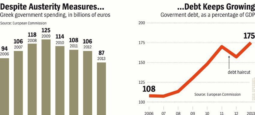 Το Spiegel κατακεραυνώνει το «ελληνικό τοξικό σύστημα» - Το παλιό κράτος που αντιστέκεται, ο Σαμαράς και η Μεσσηνία, ο Σταυρίδης, η ΑΔΕΔΥ, οι απολύσεις [εικόνες] | iefimerida.gr 2