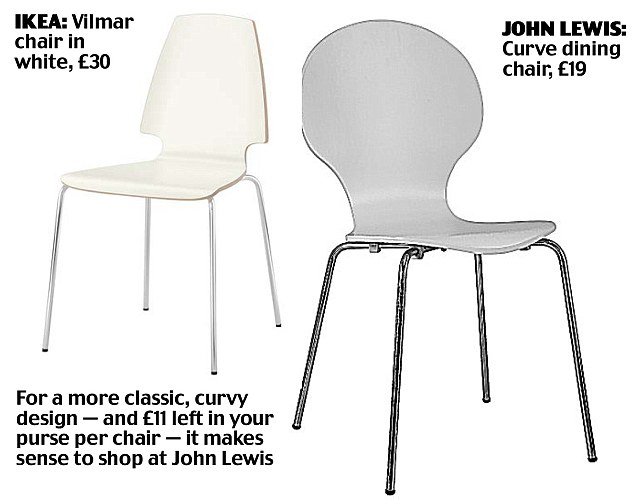 Φουντώνει η μάχη του φθηνού επίπλου στην Ευρώπη -Εταιρείες κοπιάρουν την ΙΚΕΑ [εικόνες] | iefimerida.gr 0