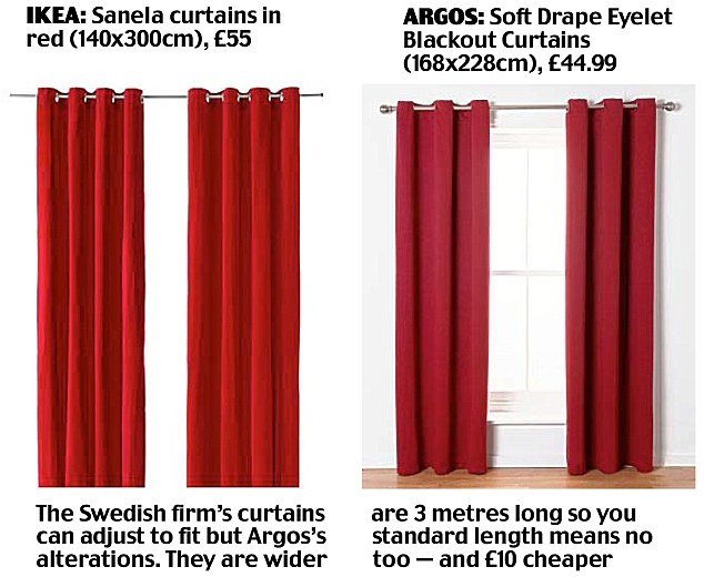 Φουντώνει η μάχη του φθηνού επίπλου στην Ευρώπη -Εταιρείες κοπιάρουν την ΙΚΕΑ [εικόνες] | iefimerida.gr 1