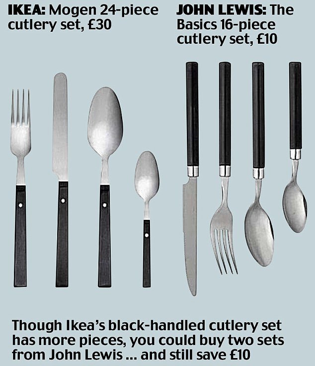 Φουντώνει η μάχη του φθηνού επίπλου στην Ευρώπη -Εταιρείες κοπιάρουν την ΙΚΕΑ [εικόνες] | iefimerida.gr 2