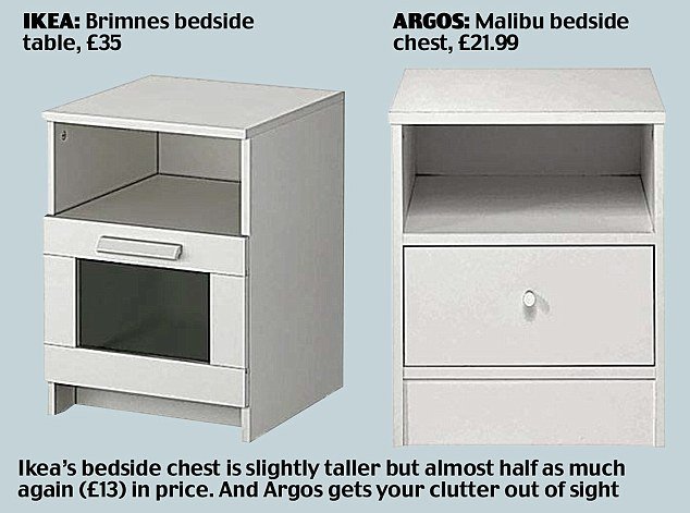 Φουντώνει η μάχη του φθηνού επίπλου στην Ευρώπη -Εταιρείες κοπιάρουν την ΙΚΕΑ [εικόνες] | iefimerida.gr 5