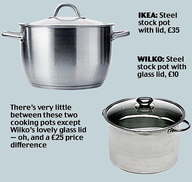 Φουντώνει η μάχη του φθηνού επίπλου στην Ευρώπη -Εταιρείες κοπιάρουν την ΙΚΕΑ [εικόνες] | iefimerida.gr 11