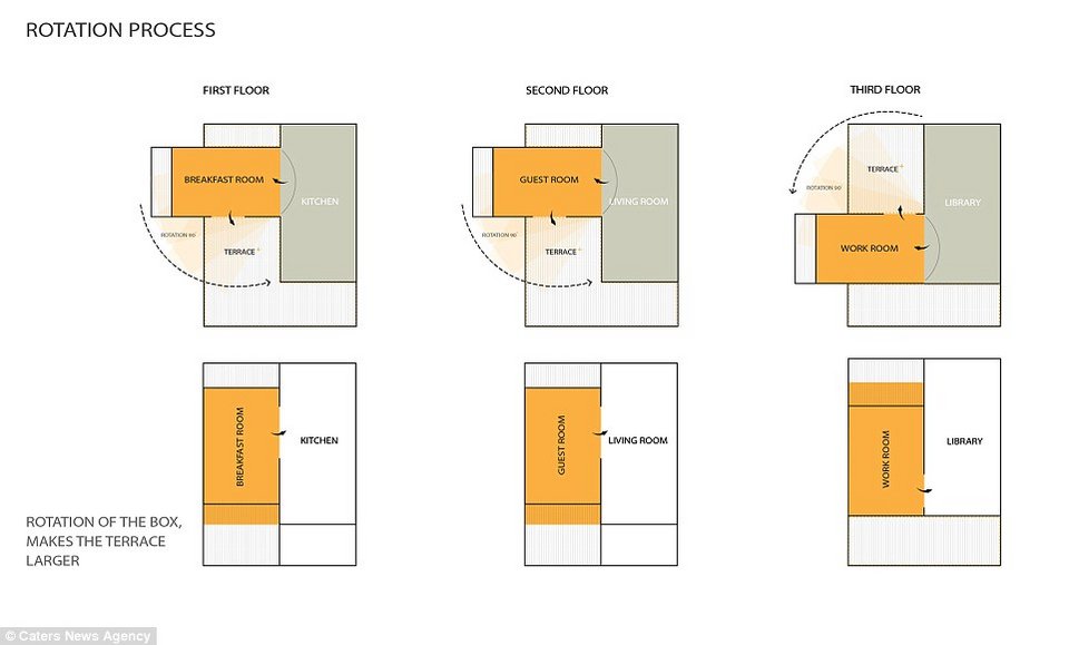 Απίστευτο: Αυτό το διαμέρισμα με το πάτημα ενός κουμπιού, αλλάζει θέση στα δωμάτια [εικόνες] | iefimerida.gr 7