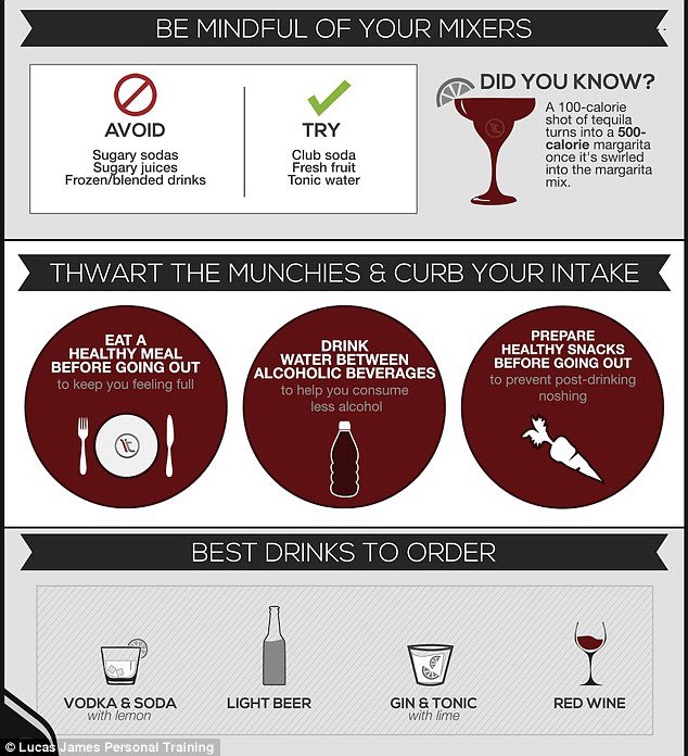 Πόσες θερμίδες... πίνουμε; Ποια αγαπημένα ποτά χαλάνε τη σιλουέτα μας [εικόνες] | iefimerida.gr 3