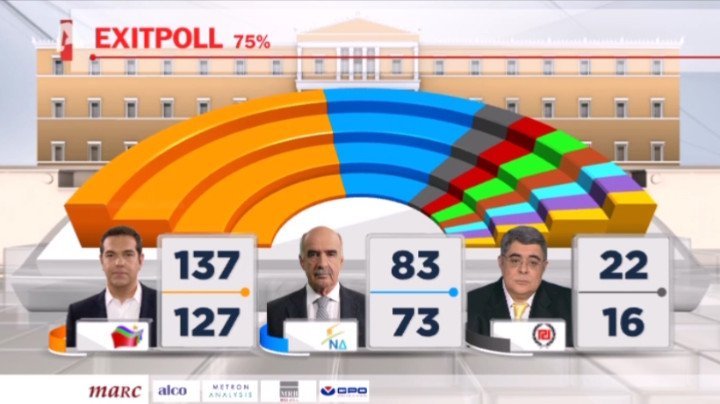 Με βάση την εκτίμηση αποτελέσματος, ιδού οι έδρες των κομμάτων | iefimerida.gr 1