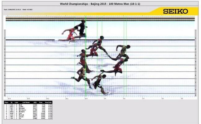 Απίστευτη κούρσα του Μπολτ – Πήρε το χρυσό με κούρσα 9.79 [βίντεο] | iefimerida.gr 0