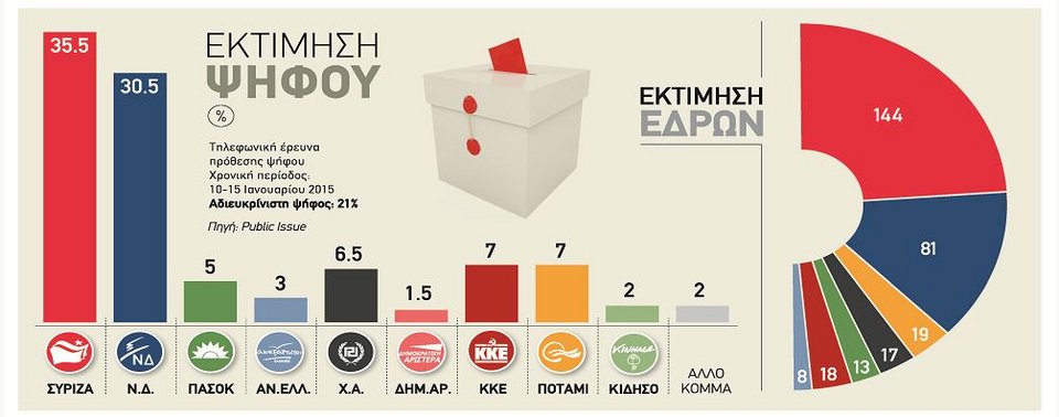 Αυγή: Ο δημοφιλέστερος πολιτικός στην Ελλάδα είναι ο Σταύρος Θεοδωράκης | iefimerida.gr 0