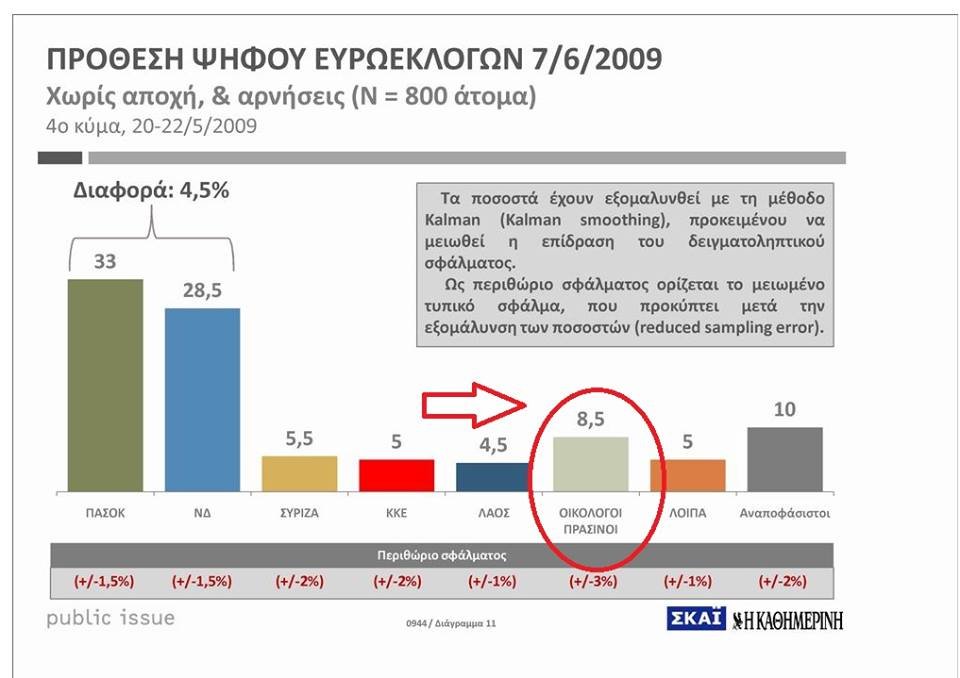 Ο Μουρούτης βλέπει το Ποτάμι να γίνεται λακκούβα στις Ευρωεκλογές | iefimerida.gr 0